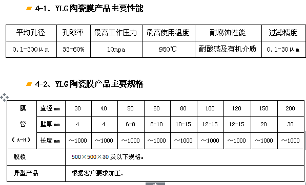 YLG-J剛玉陶瓷膜過濾器、濾芯.png