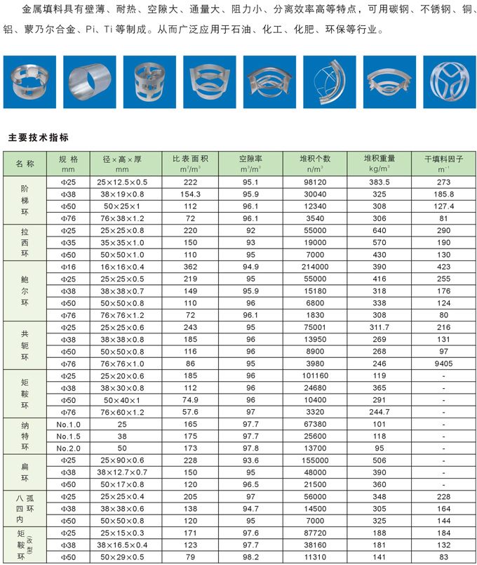 金屬納特環填料1.jpg